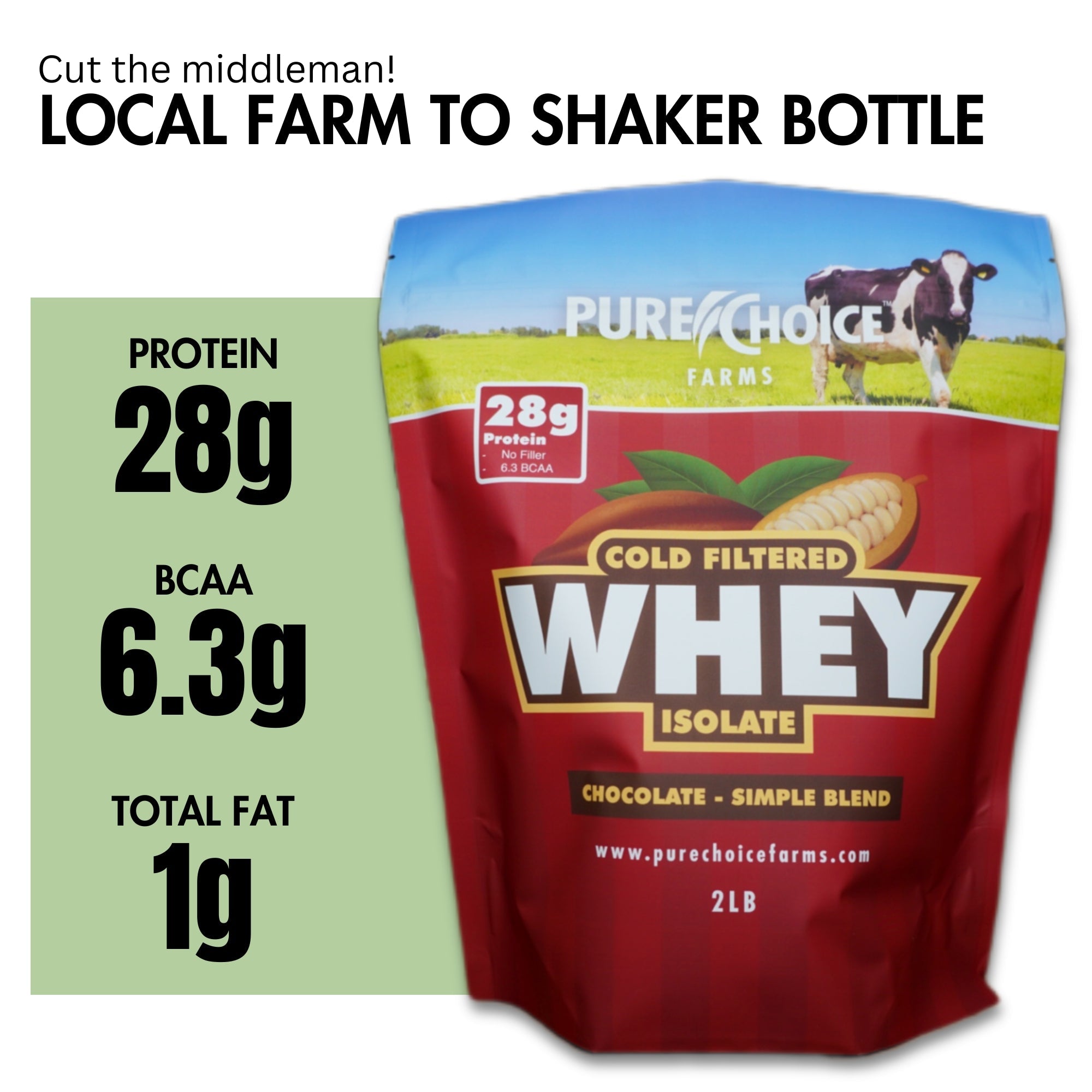 PURE CHOICE Whey Protein Isolate Powder - Chocolate
