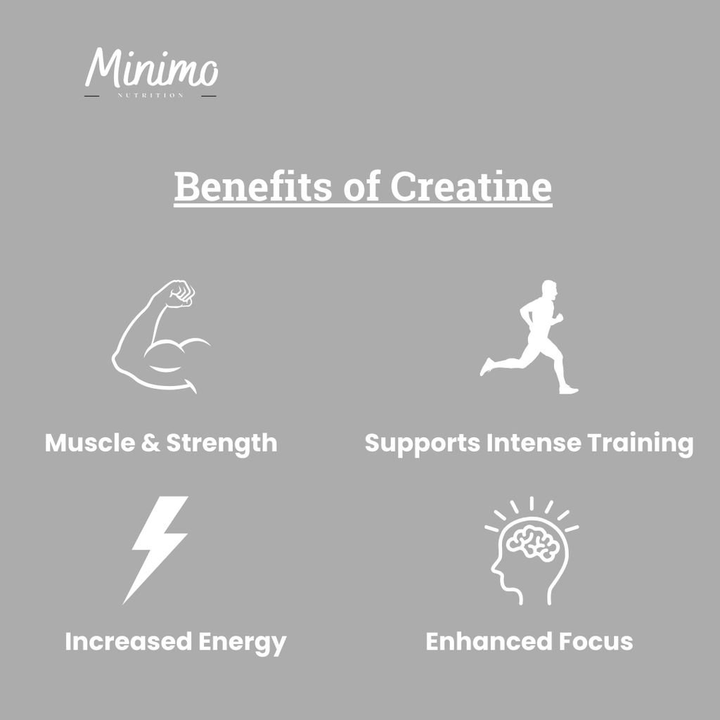 MINIMO 100% Pure Creatine Monohydrate Powder - Unflavored