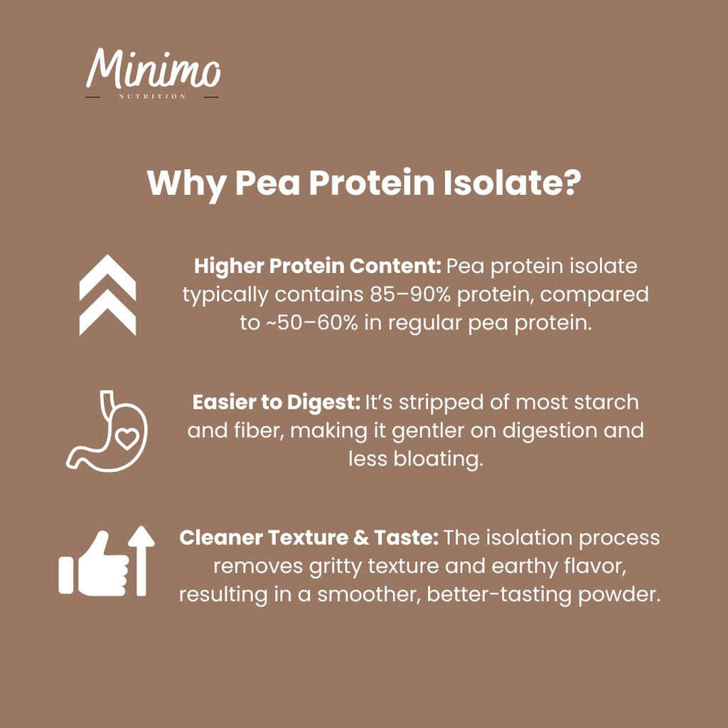 MINIMO Vegan Pea Protein Isolate Powder - Chocolate