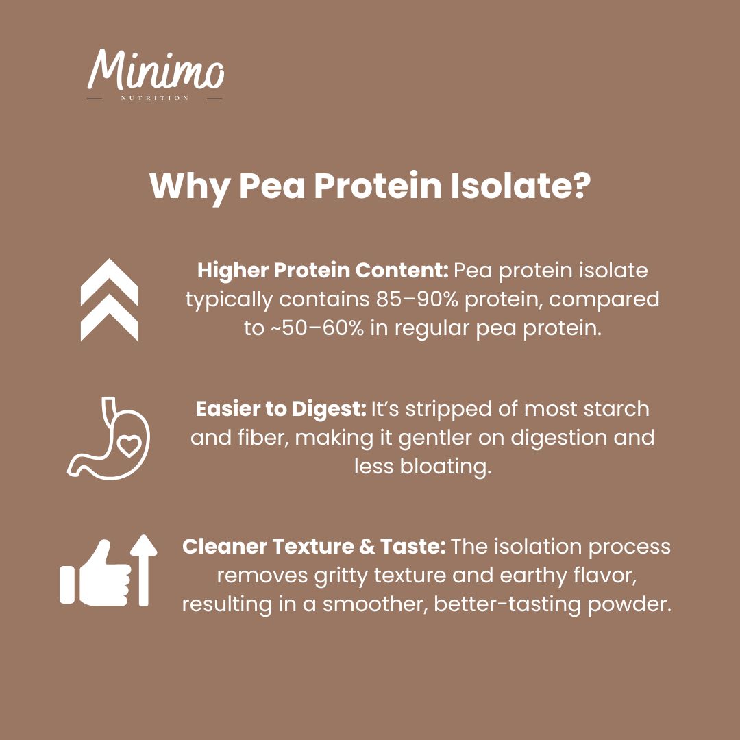 MINIMO Vegan Pea Protein Isolate Powder - Chocolate