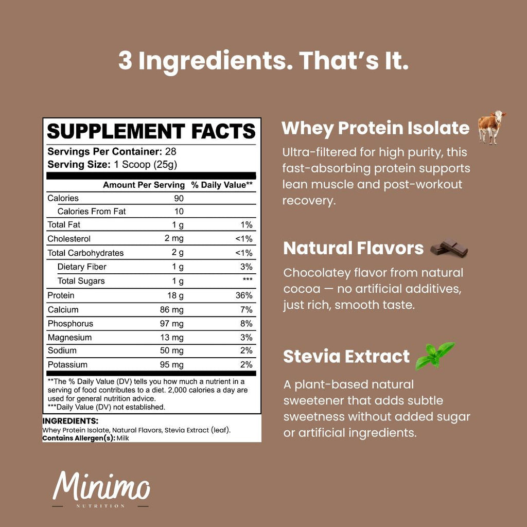 MINIMO Whey Protein Isolate Powder - Chocolate