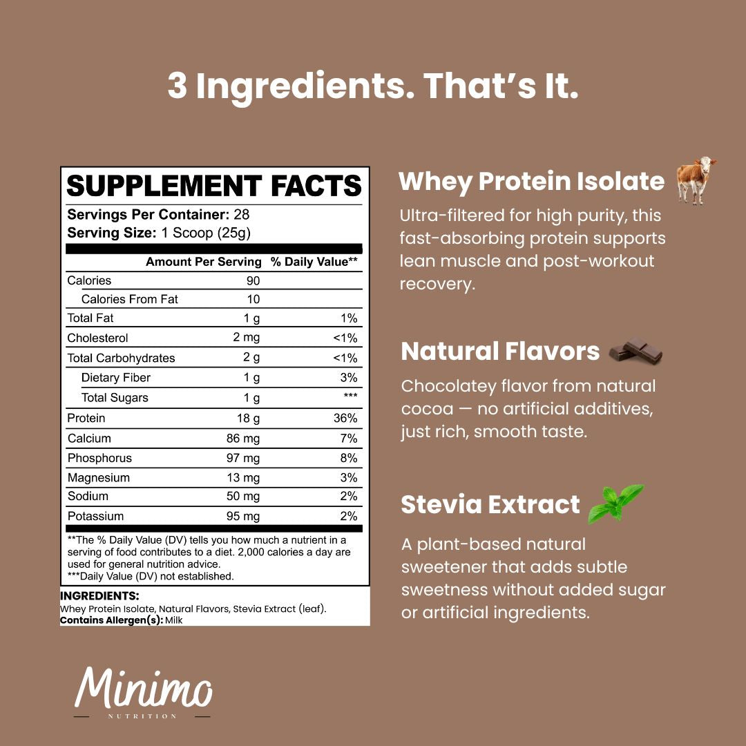 MINIMO Whey Protein Isolate Powder - Chocolate