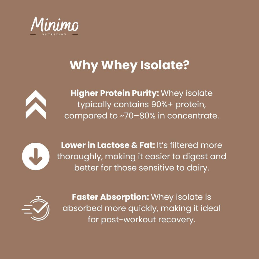MINIMO Whey Protein Isolate Powder - Chocolate