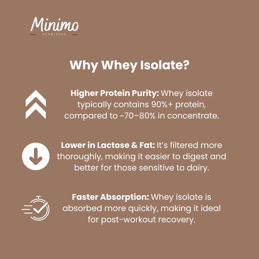 MINIMO Whey Protein Isolate Powder - Chocolate