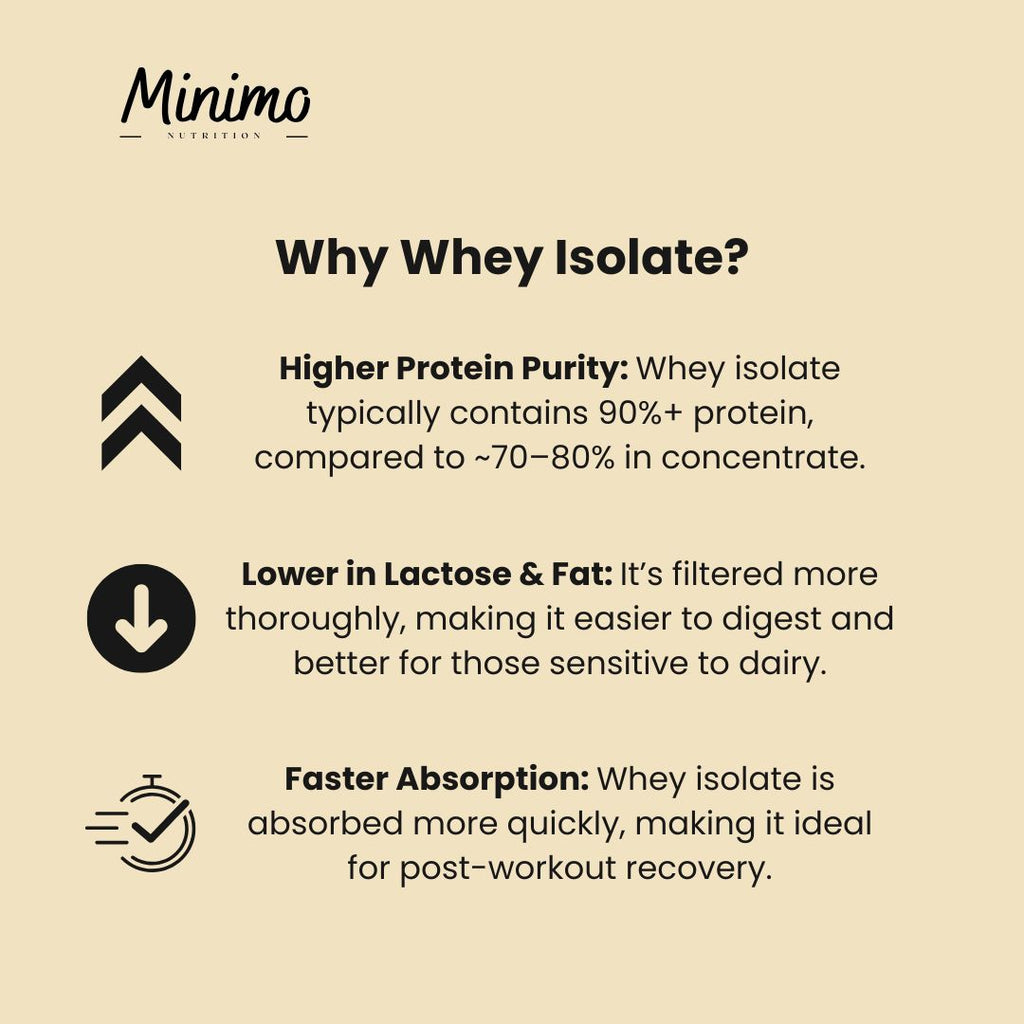MINIMO Whey Protein Isolate Powder - Vanilla