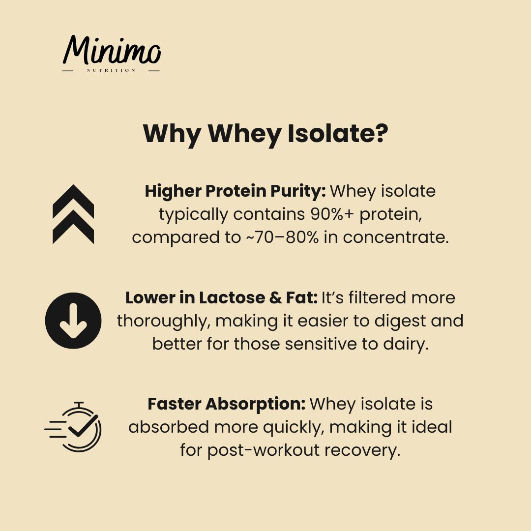MINIMO Whey Protein Isolate Powder - Vanilla