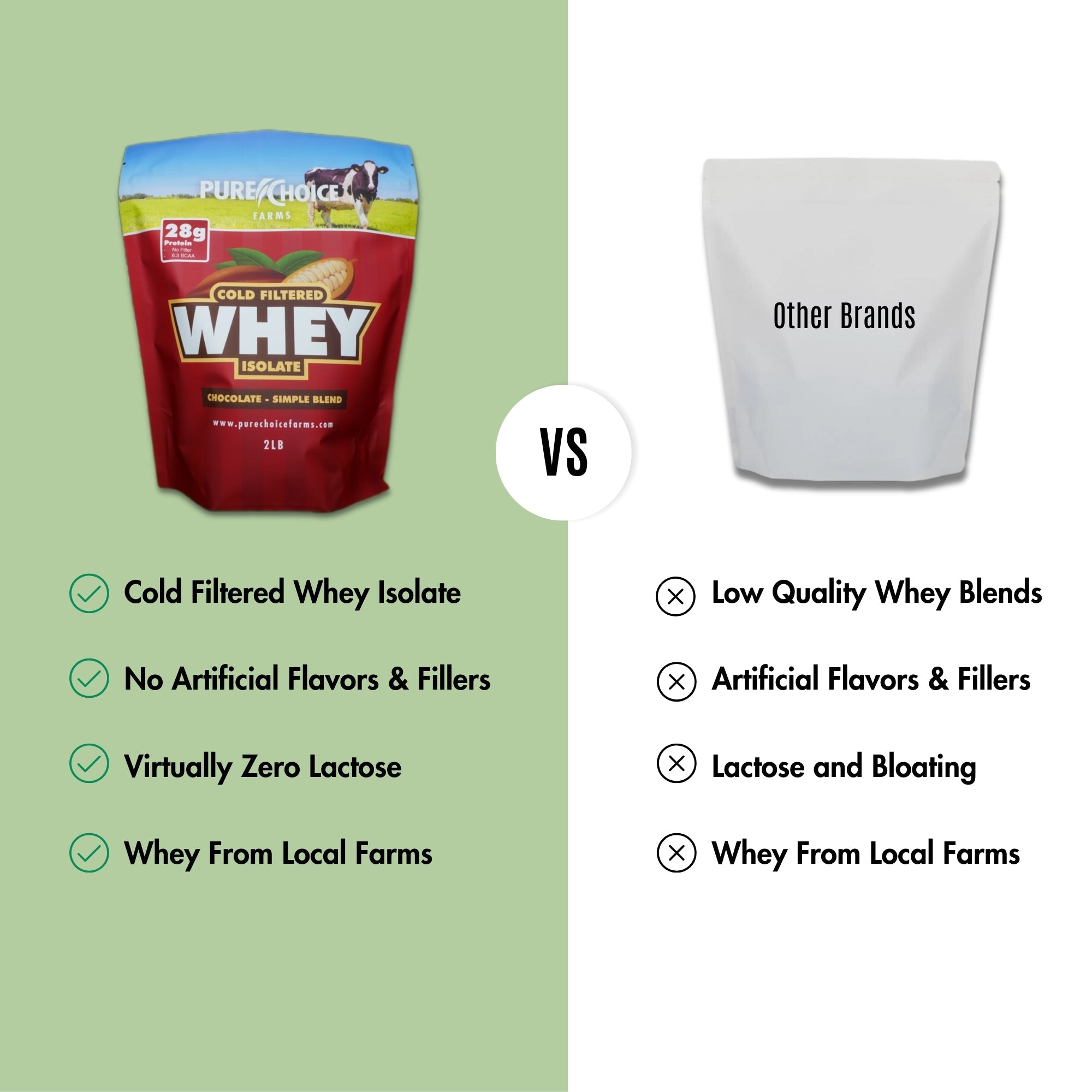PURE CHOICE Whey Protein Isolate Powder - Chocolate