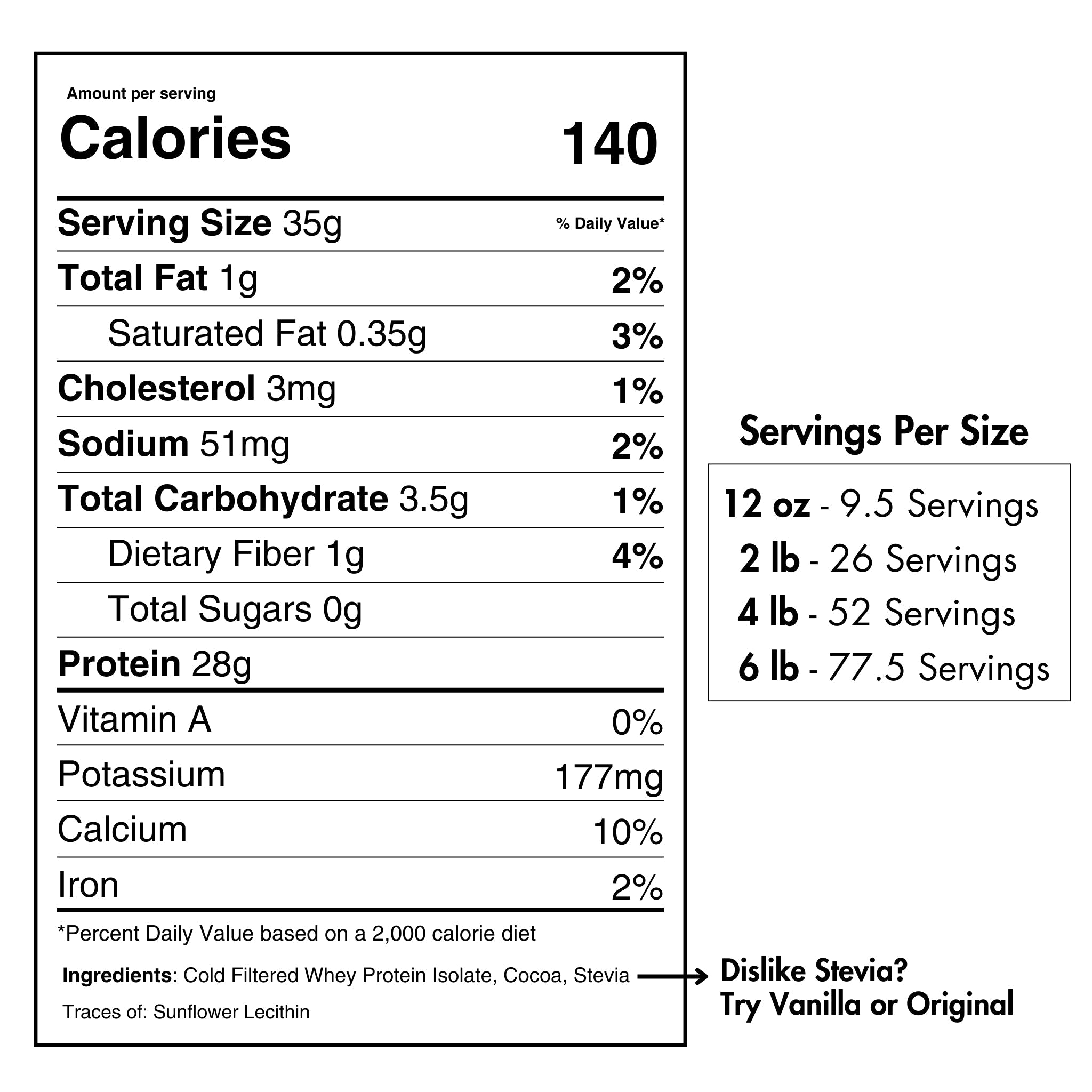 PURE CHOICE Whey Protein Isolate Powder - Chocolate
