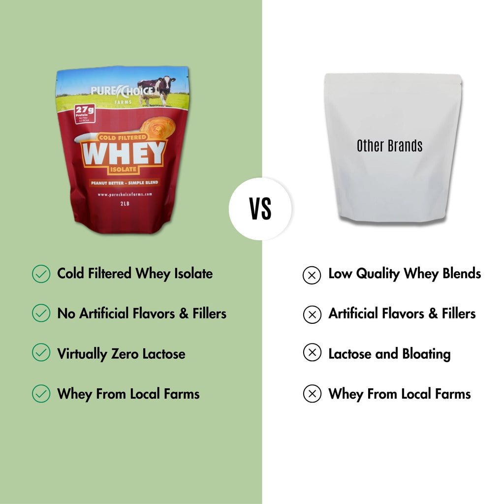 PURE CHOICE Whey Protein Isolate Powder - Peanut Better