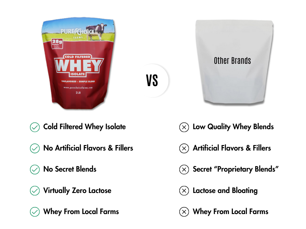 PURE CHOICE Whey Protein Isolate Powder Variety Pack- Flight of 5