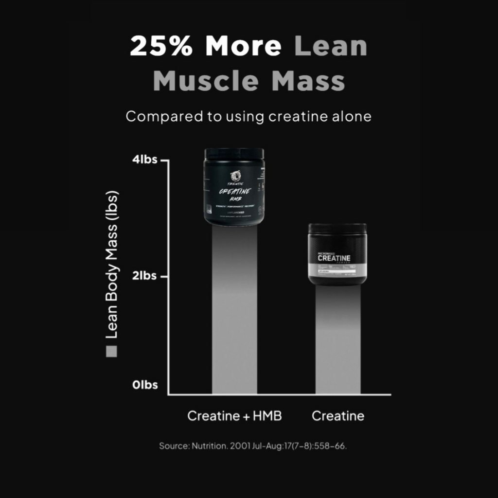 THENTIC Creatine Monohydrate + HMB - Unflavored