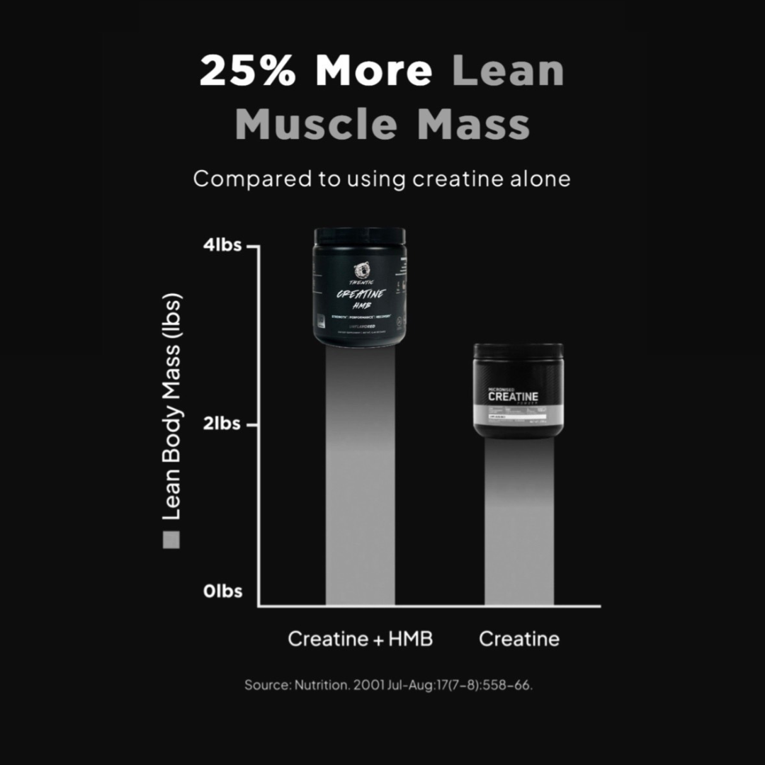 THENTIC Creatine Monohydrate + HMB - Unflavored