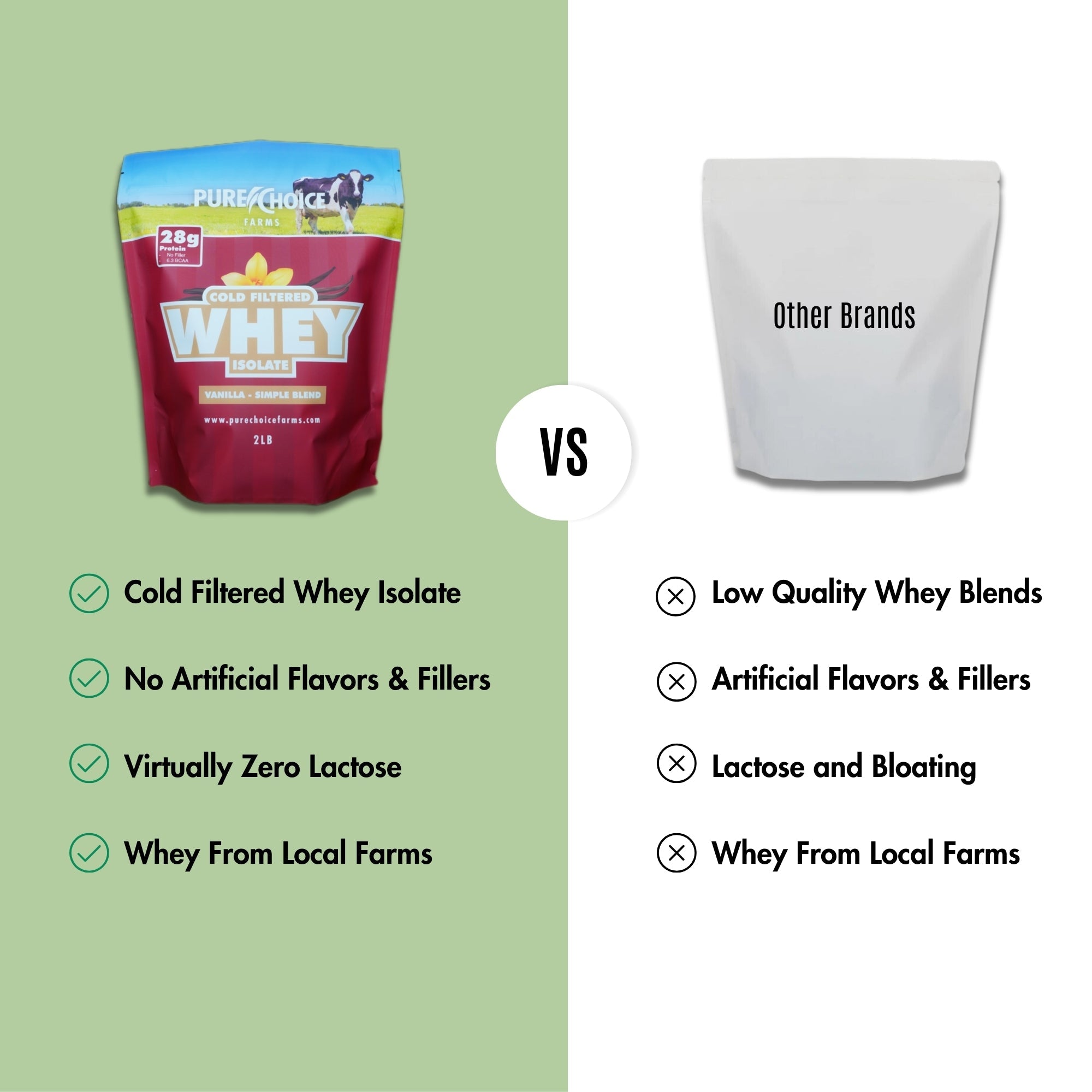 PURE CHOICE Whey Protein Isolate Powder - Organic Vanilla
