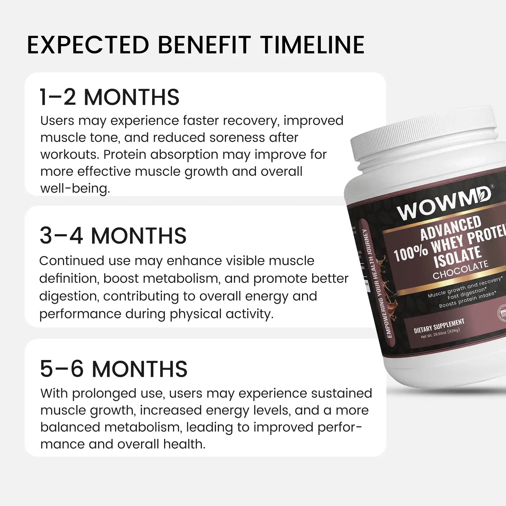 WOW MD Advanced 100% Whey Protein Isolate Powder - Chocolate