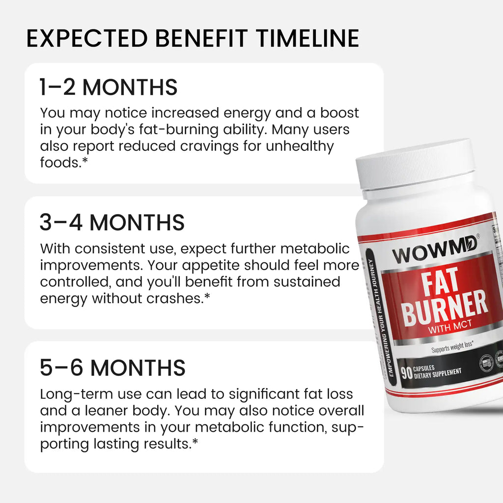 WOW MD Fat Burner with MCT - 90 Capsules