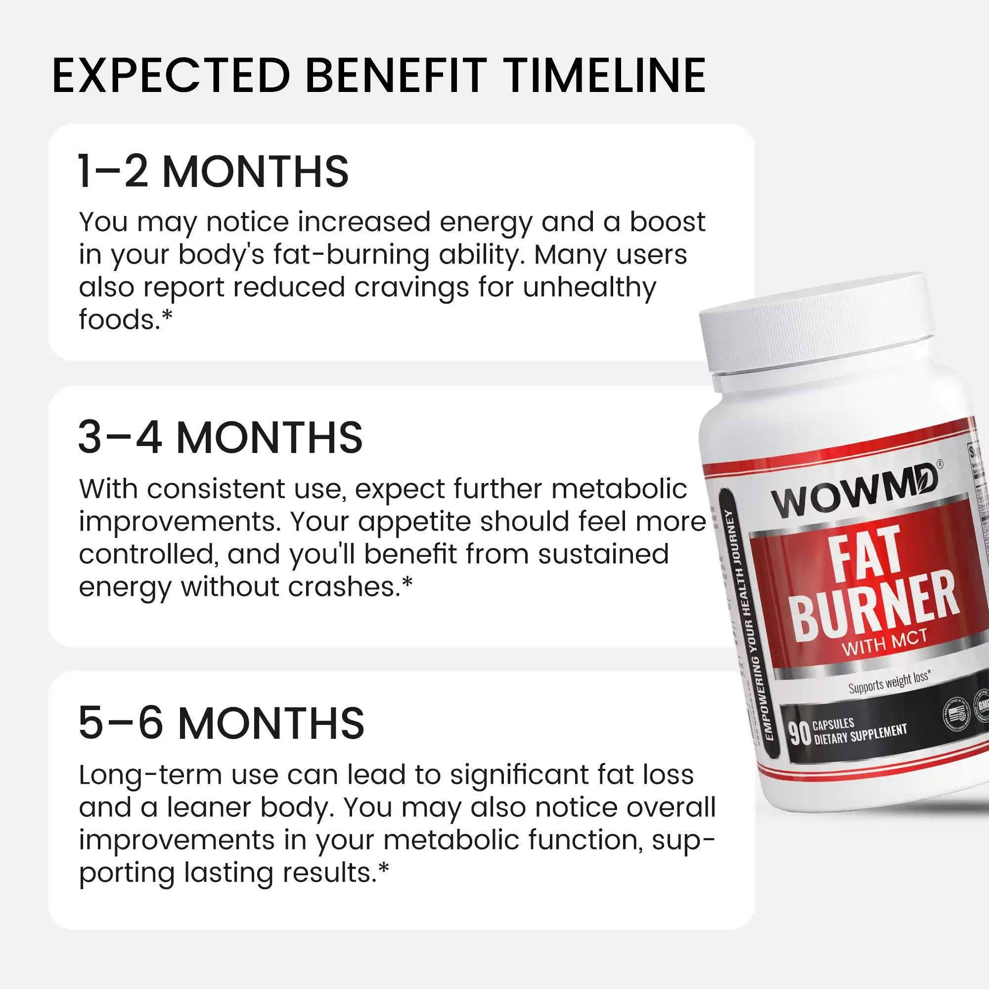 WOW MD Fat Burner with MCT - 90 Capsules