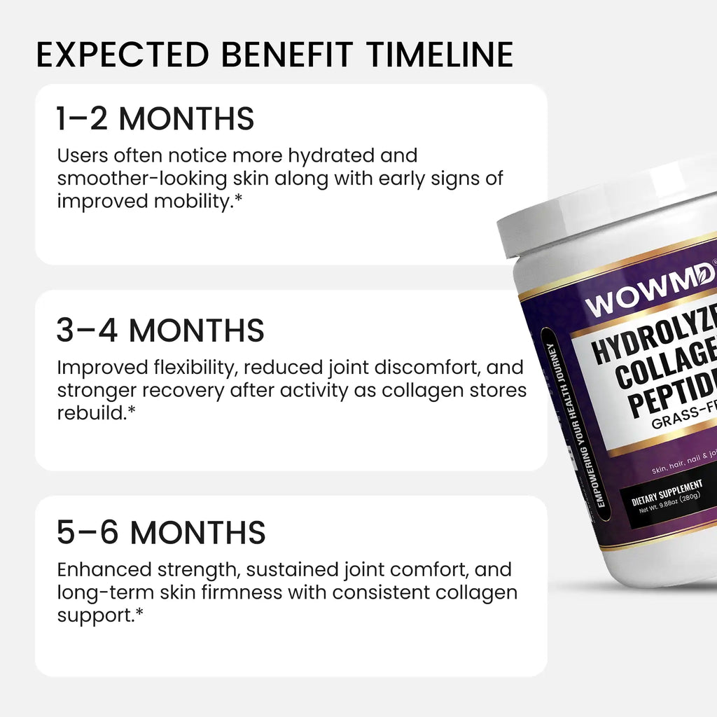 WOW MD Grass-Fed Hydrolyzed Collagen Peptides Powder - Unflavored