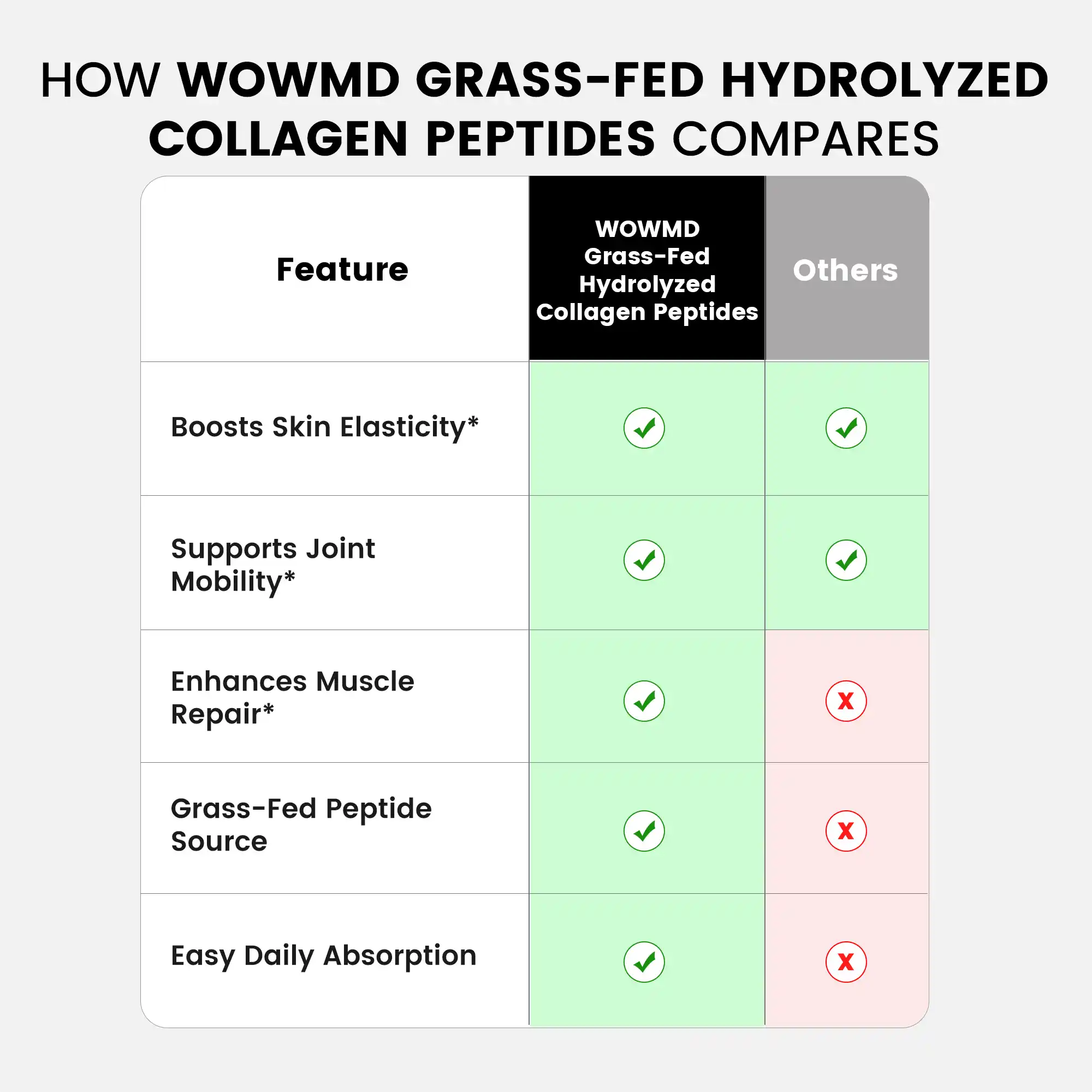 WOW MD Grass-Fed Hydrolyzed Collagen Peptides Powder - Unflavored