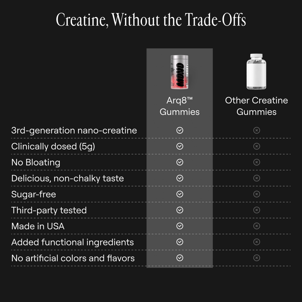 Arq8™ Nano-Creatine Monohydrate Gummies - 2 Flavors
