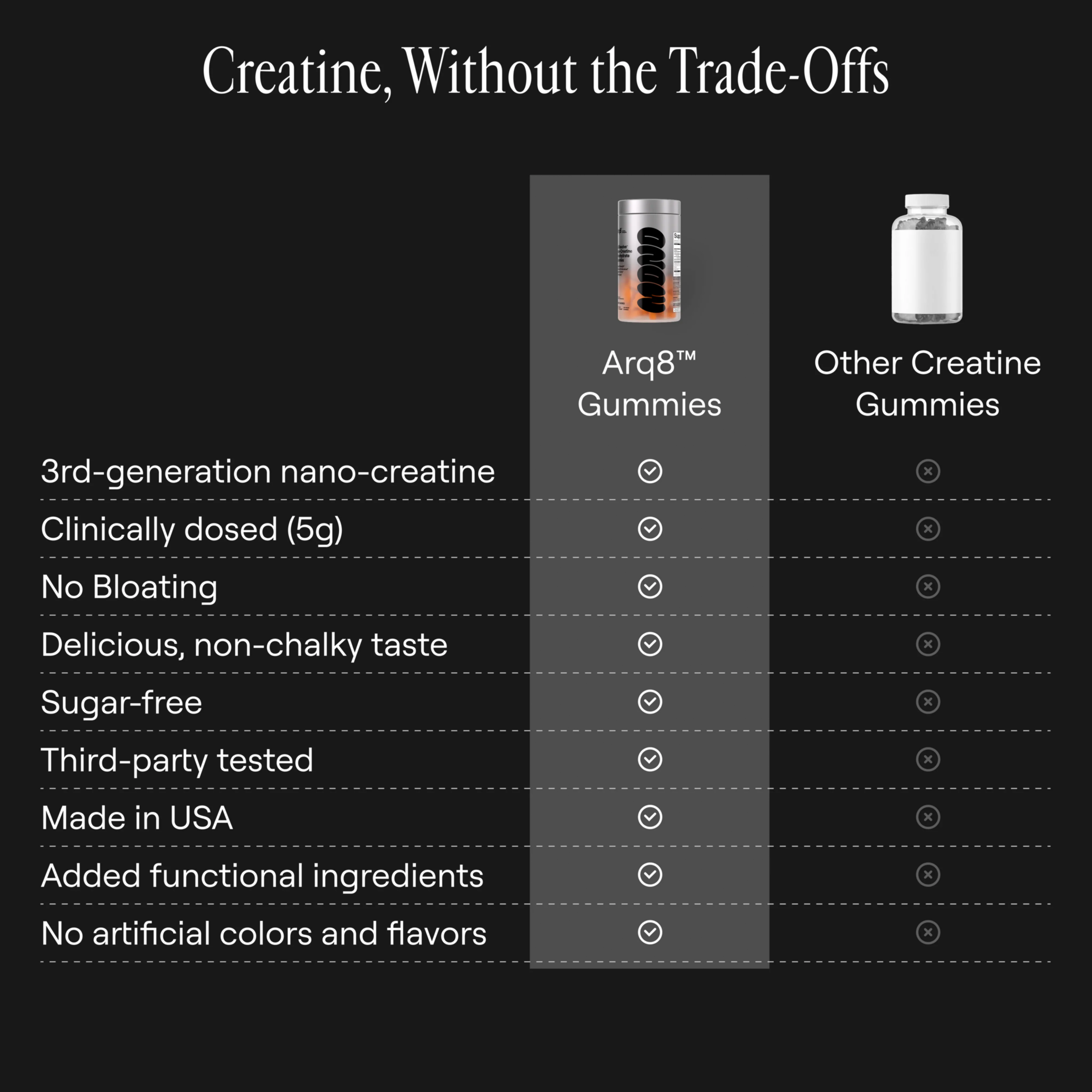 Arq8™ Nano-Creatine Monohydrate Gummies - 2 Flavors