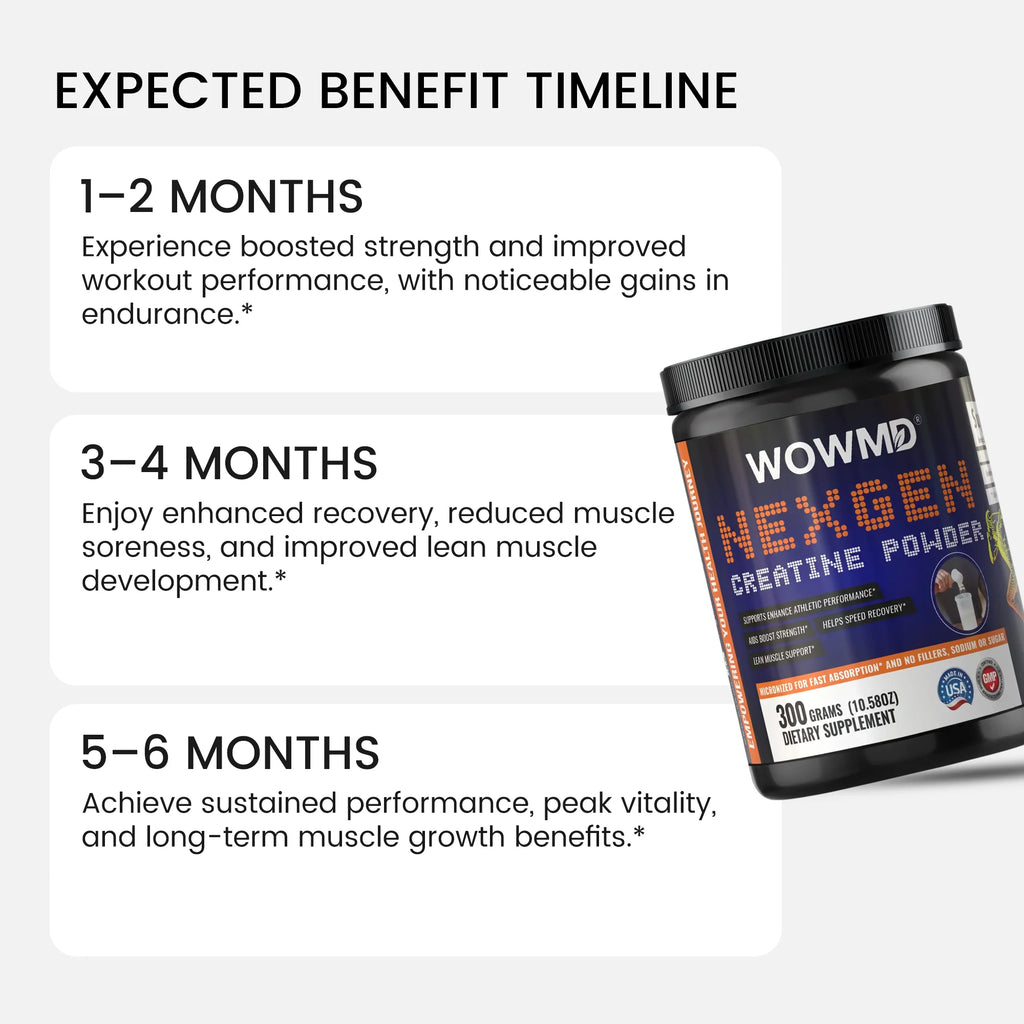 WOW MD NexGen Micronized Creatine Powder - Unflavored
