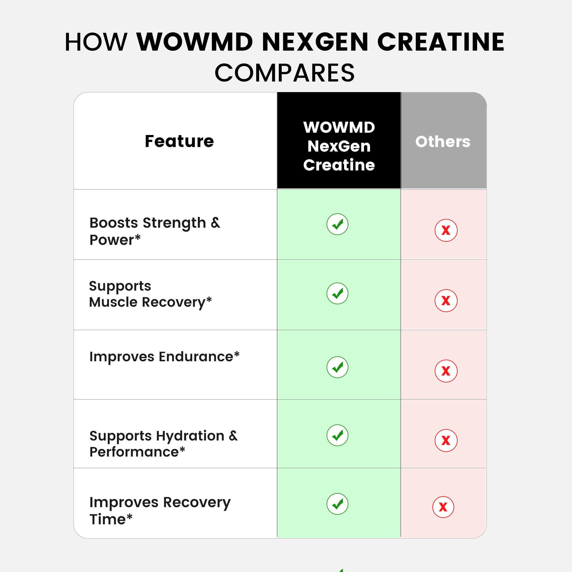 WOW MD NexGen Micronized Creatine Powder - Unflavored
