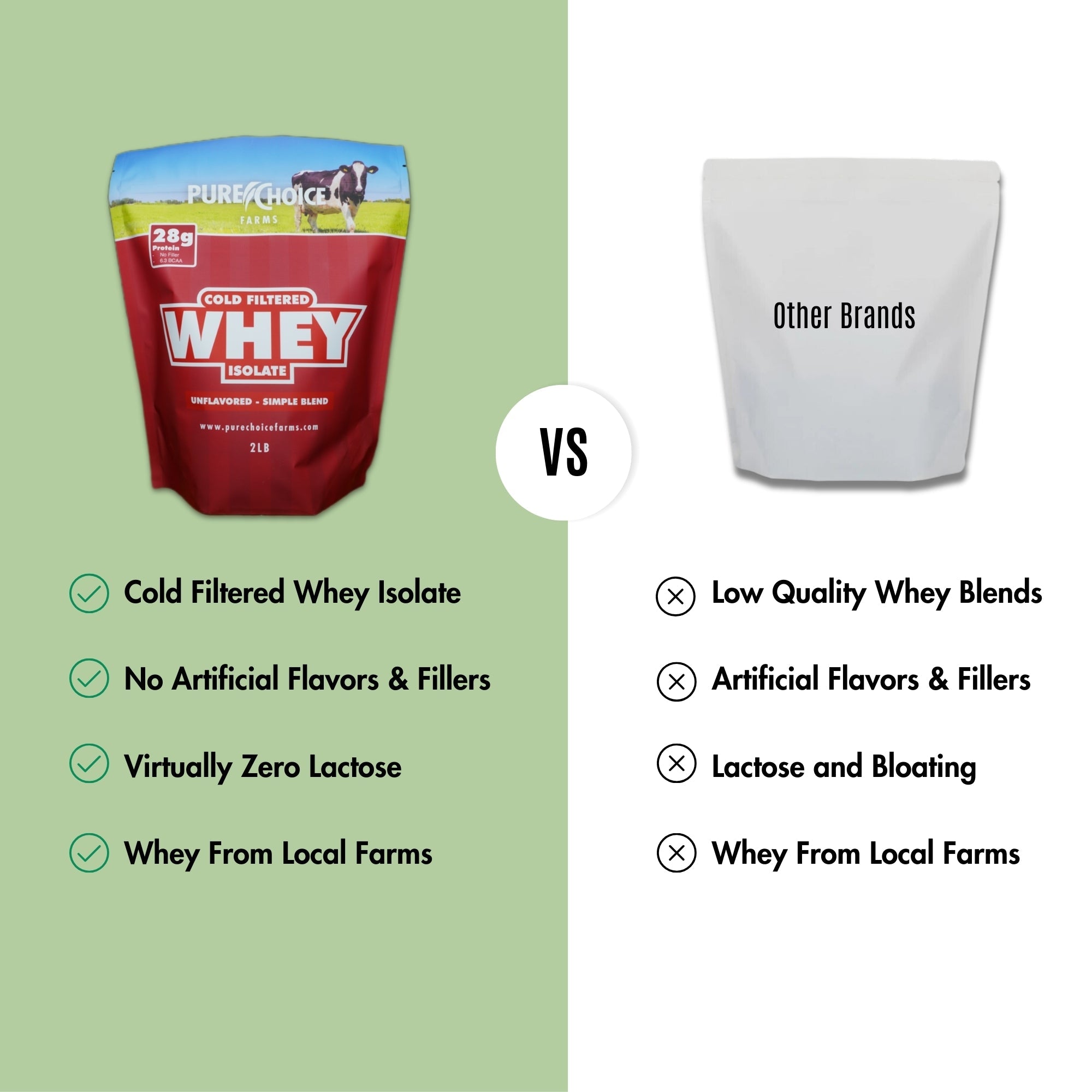 PURE CHOICE Whey Protein Isolate Powder - Unflavored
