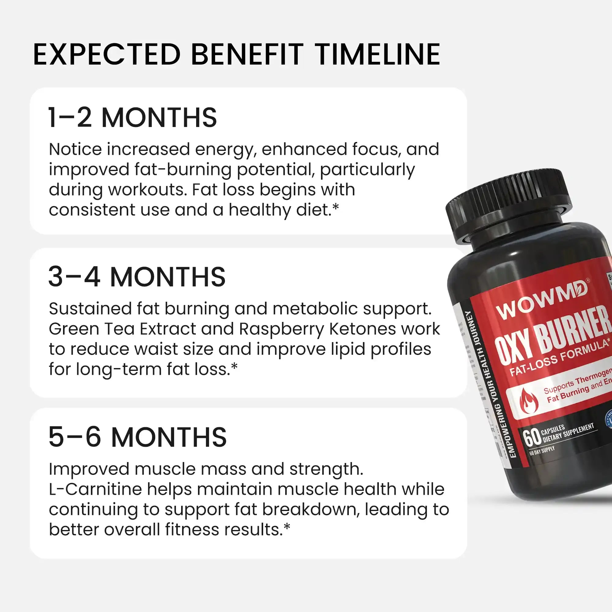 WOW MD Oxy Burner Fat-Loss Formula - 60 Capsules
