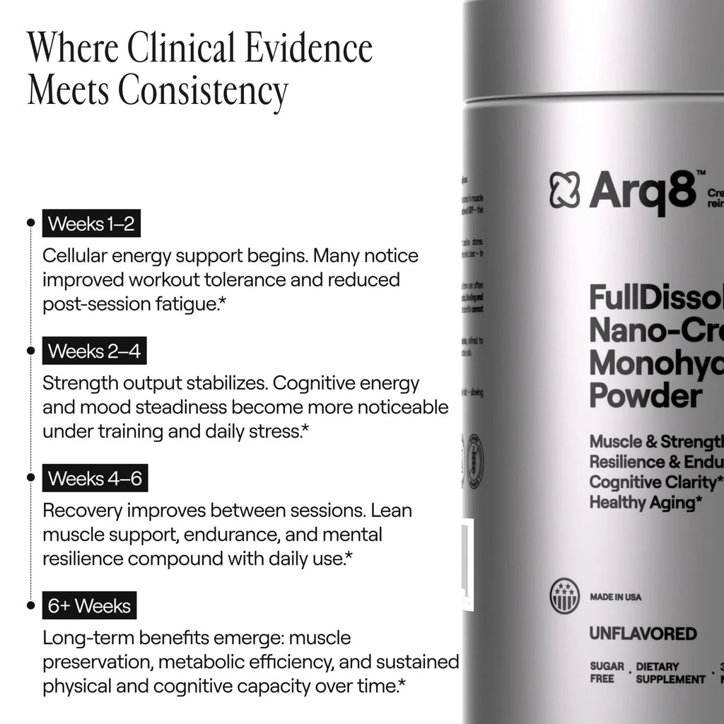 Arq8™ Nano-Creatine Monohydrate Powder - Unflavored