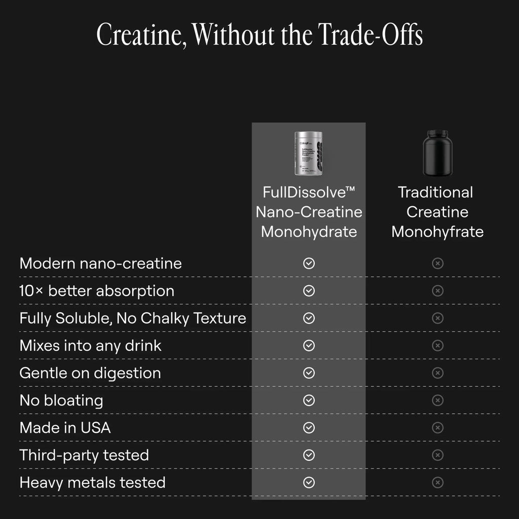 Arq8™ Nano-Creatine Monohydrate Powder - Unflavored