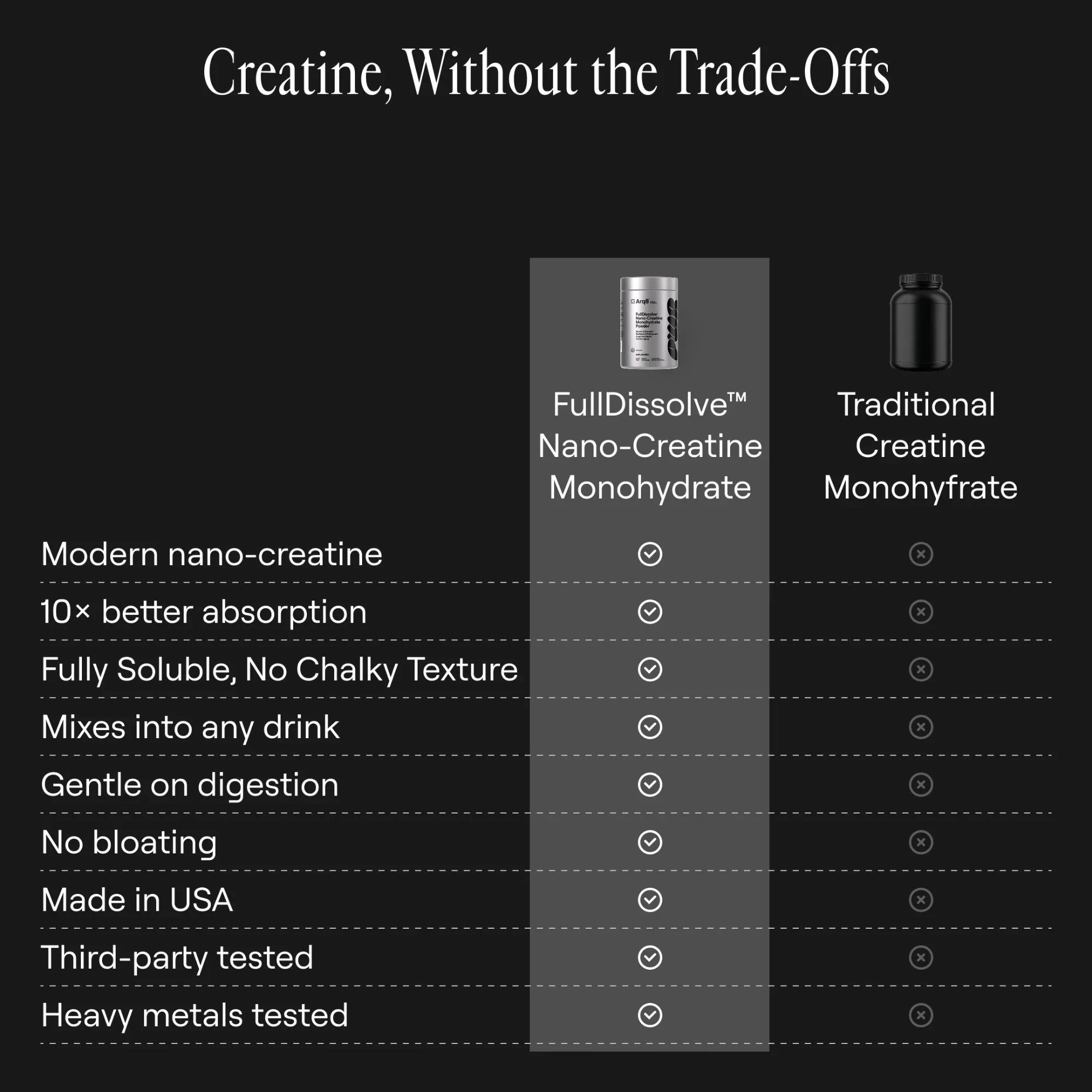 Arq8™ Nano-Creatine Monohydrate Powder - Unflavored