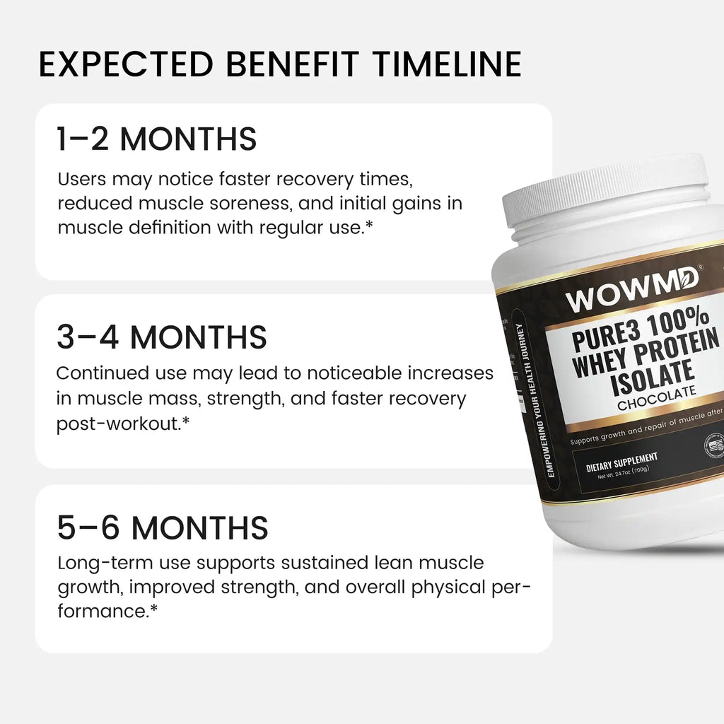 WOW MD Pure3 100% Whey Protein Isolate Powder - Chocolate