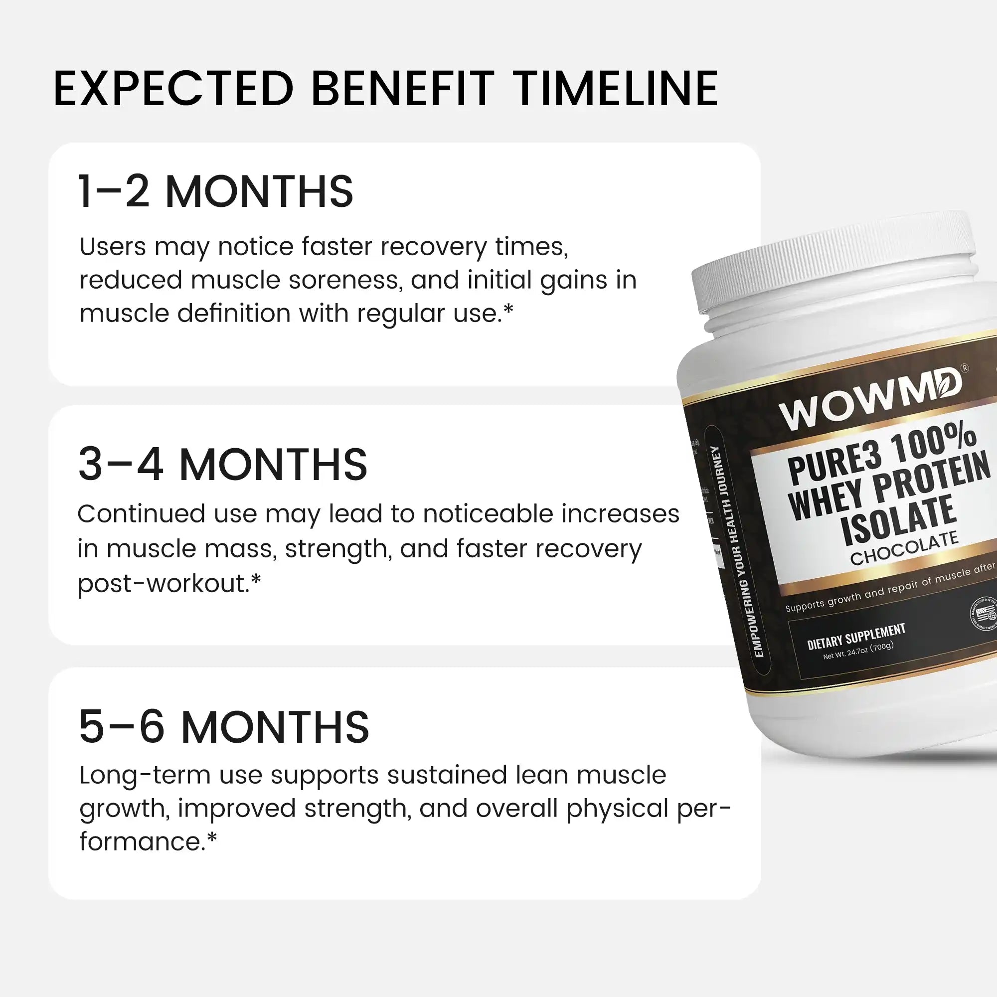 WOW MD Pure3 100% Whey Protein Isolate Powder - Chocolate